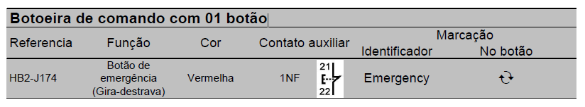 Dados Técnicos da Botoeiras de Comando - Minulight Acionamentos