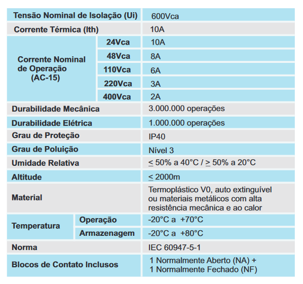 Dados Técnicos do ML-JLA30 - Minulight Acionamentos