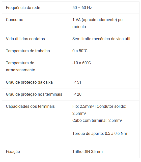 Relé de Estado Sólido HDR-SSR - Dados Técnicos