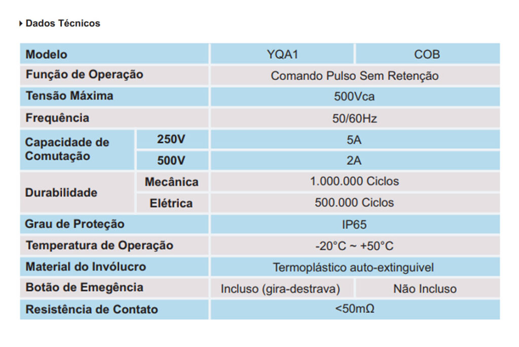 Dados Técnicos - Botoeira Pendente COB - Minulight
