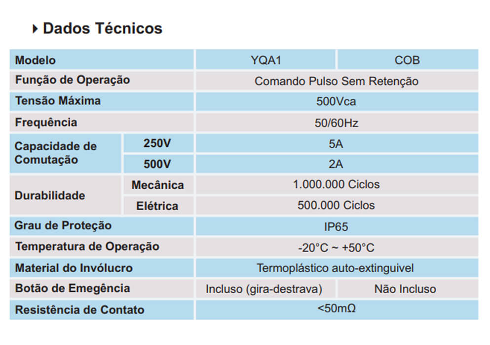 Dados Técnicos - Botoeira Pendente XCD