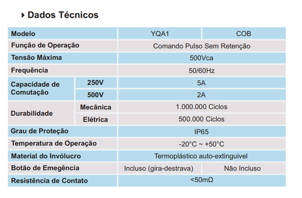 Dados Técnicos - Botoeira Pendente YQA1 - Minulight