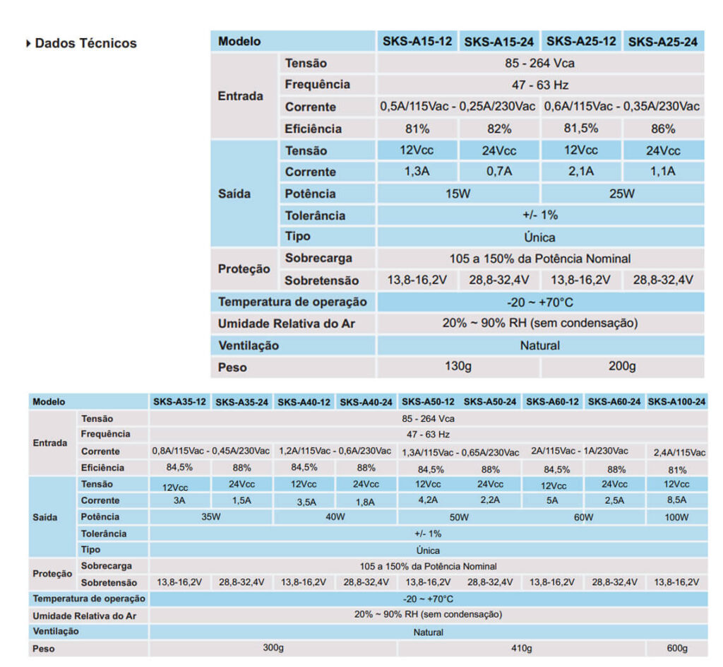 Dados Técnicos da Fonte chaveada SKS