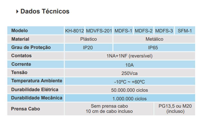 Dados Técnicos - Interruptor Pedal KH-8012