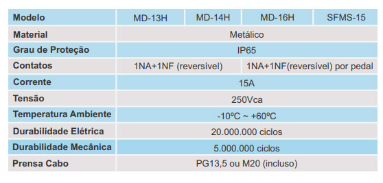 Dados Técnicos - Interruptor Pedal MD