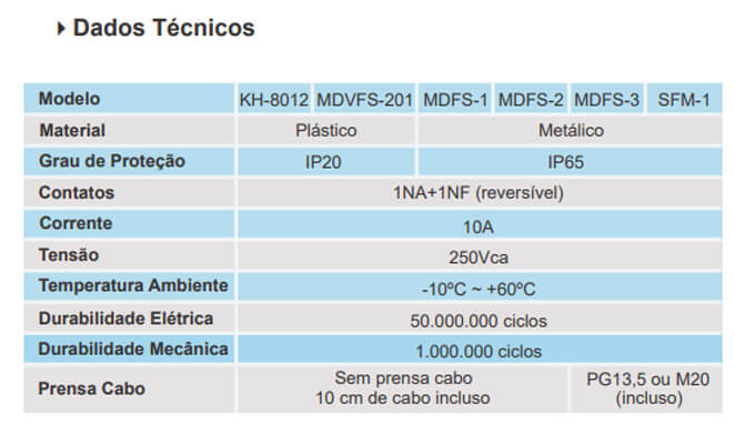 Dados Técnicos - Interruptor Pedal MDFS