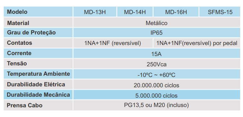 Dados Técnicos -Interruptores Pedal