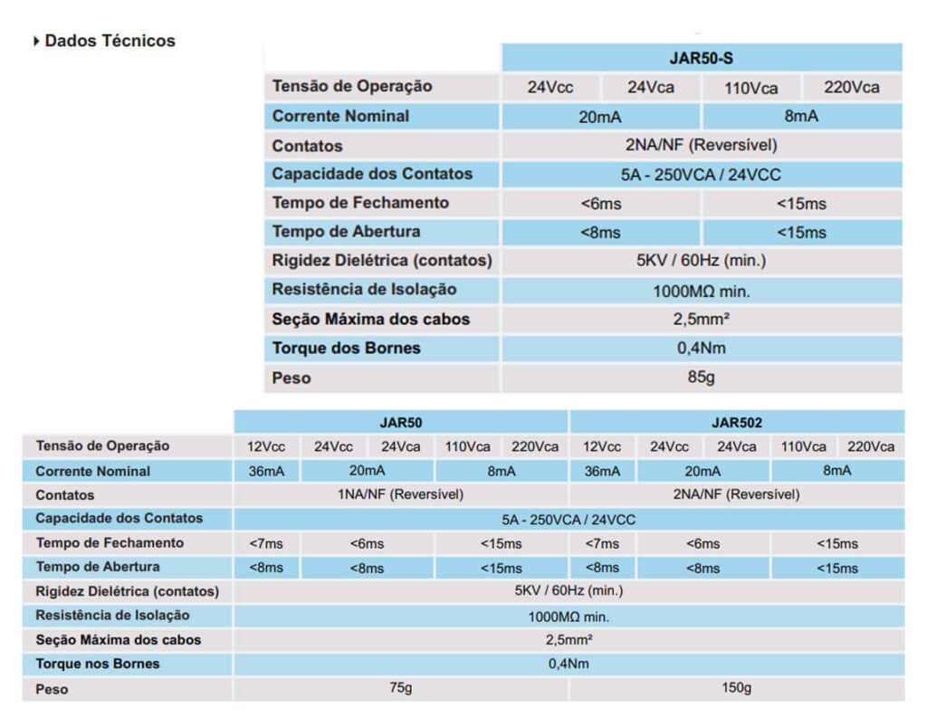 Dados Técnicos - Relé de Interface Acoplador