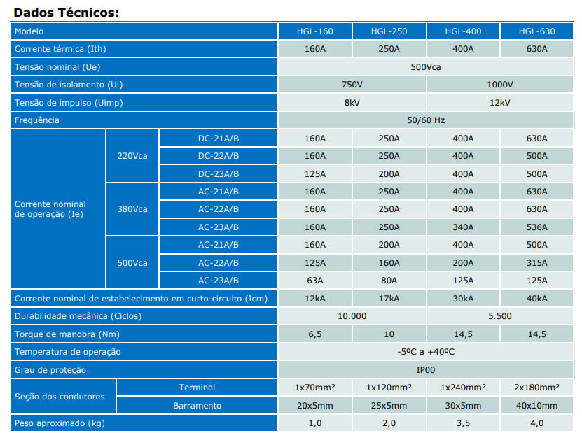 Dados Técnicos - Seccionadoras HGL