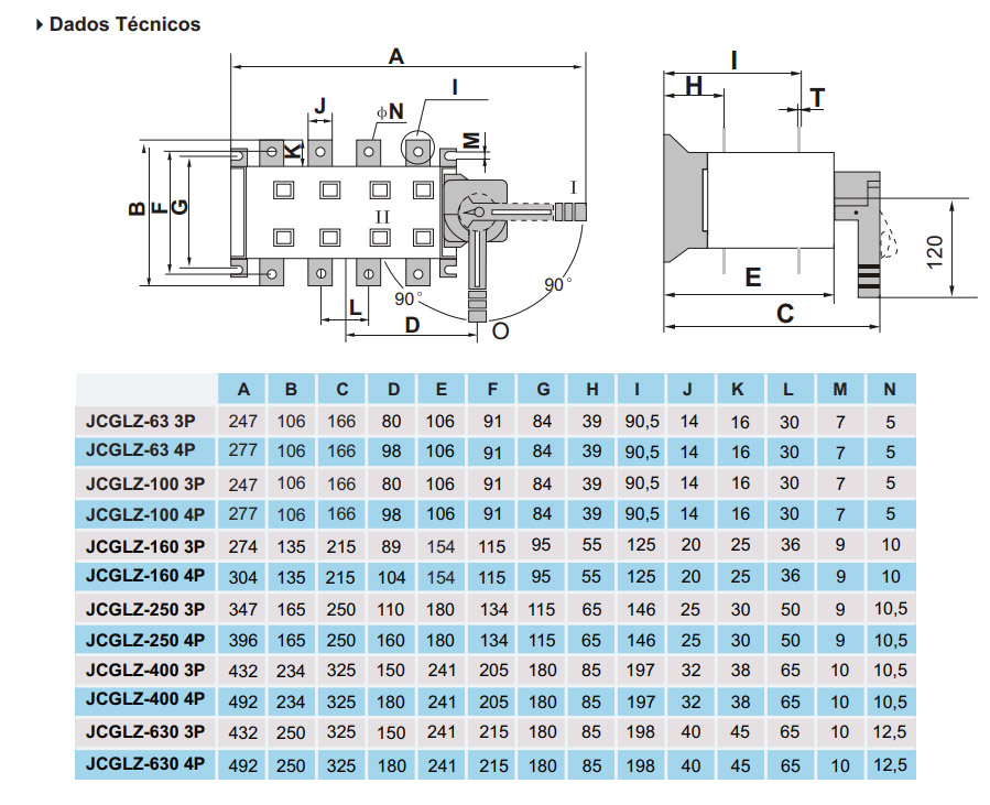 Dados Técnicos - Chave de Transferência Manual - Minulight