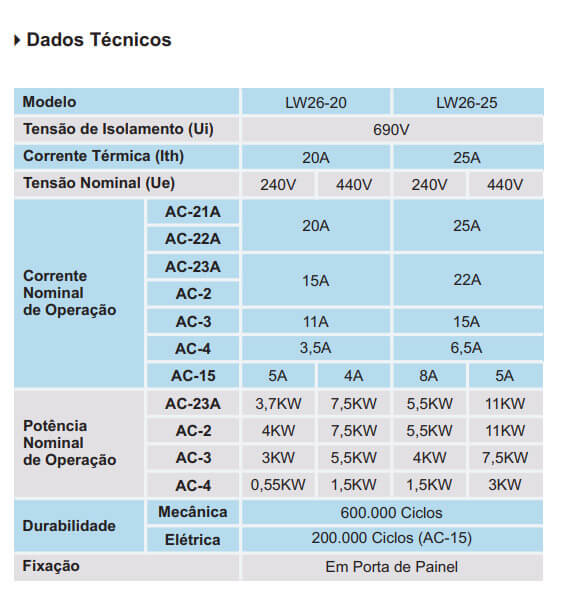 Dados técnicos das Chaves Rotativas LW26 - Minulight